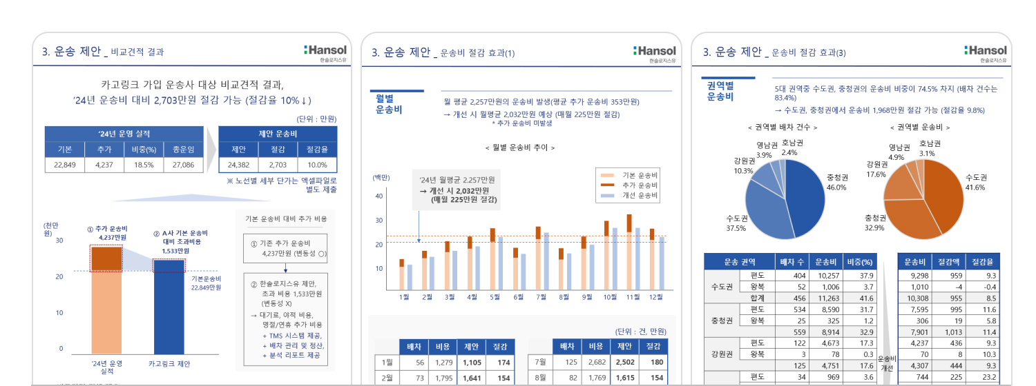 운송 리포트 화면